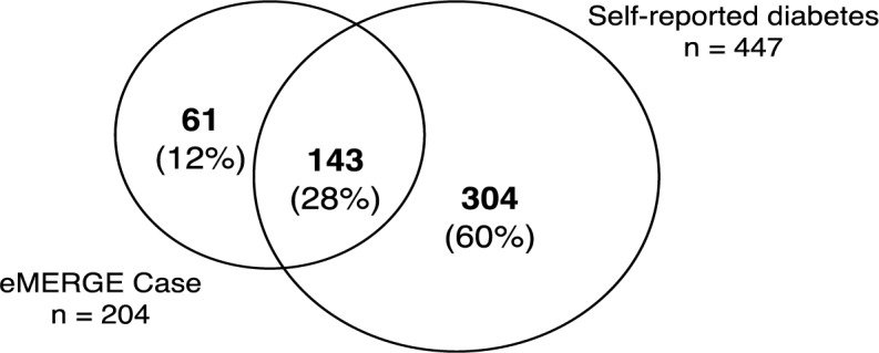 Figure 1: