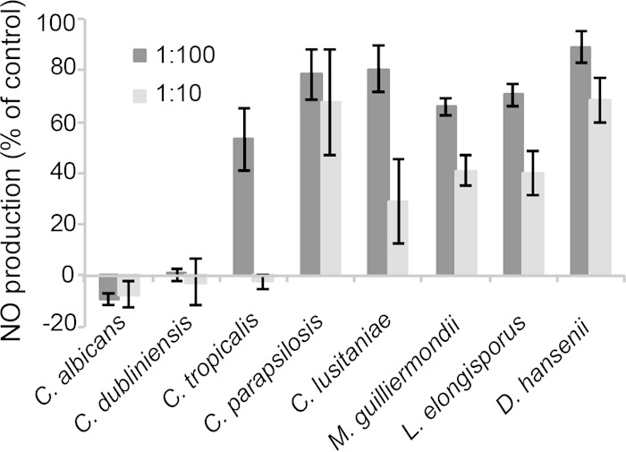 FIG 7