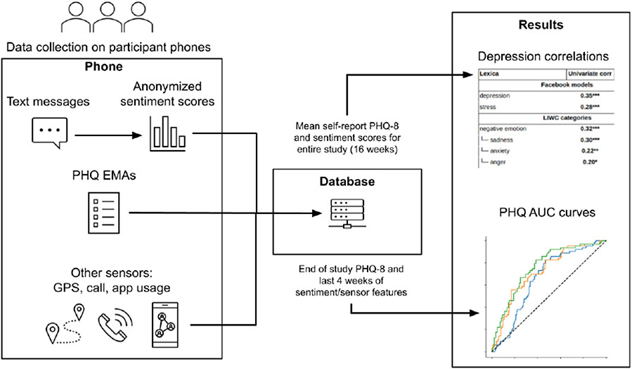 Figure 1: