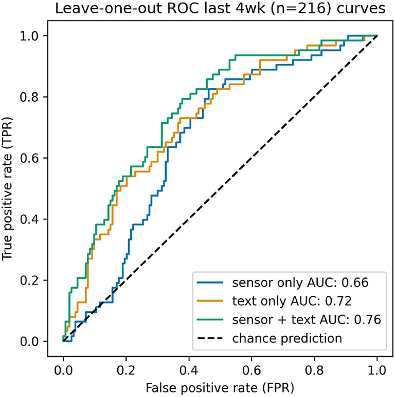 Figure 2: