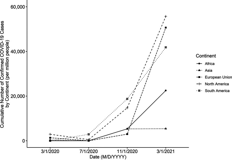 FIGURE 2