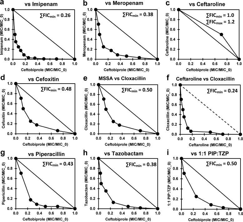 FIG 2