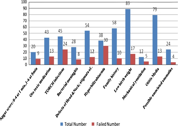 Graph 2