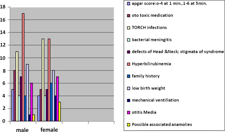 Graph 1