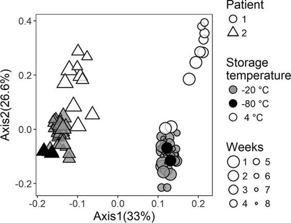 FIG 3 