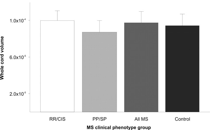 Fig 3.