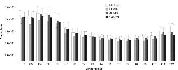 Fig 2.