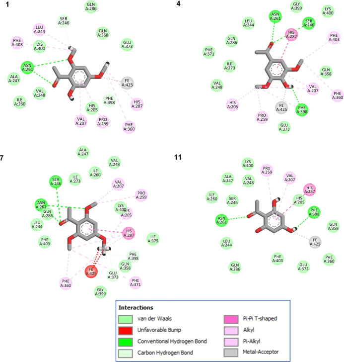 Figure 6