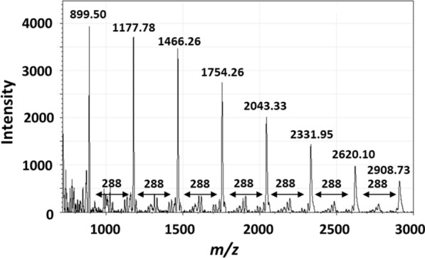 Fig. 3