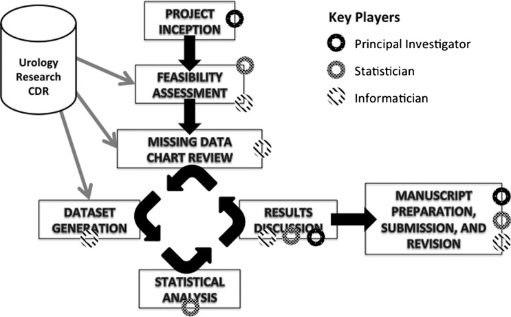 Figure 1