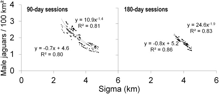 Fig 5