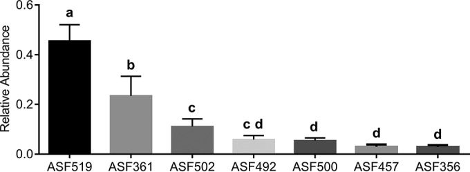 FIG 2