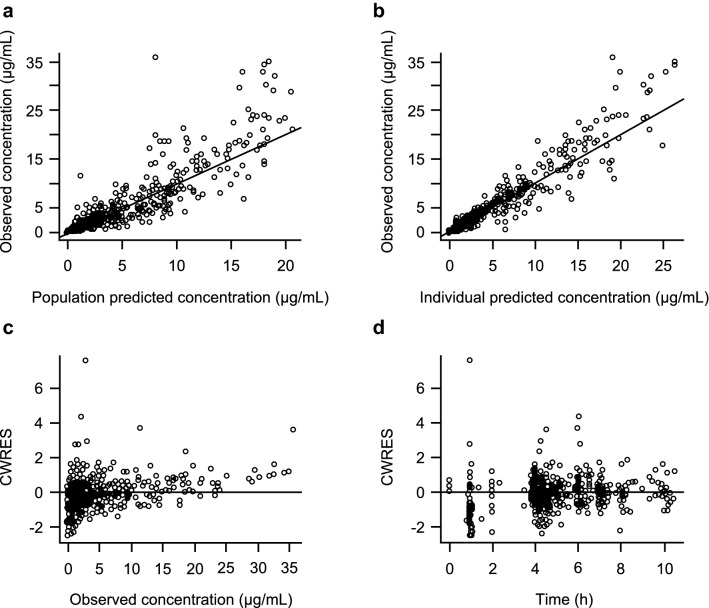 Fig. 2