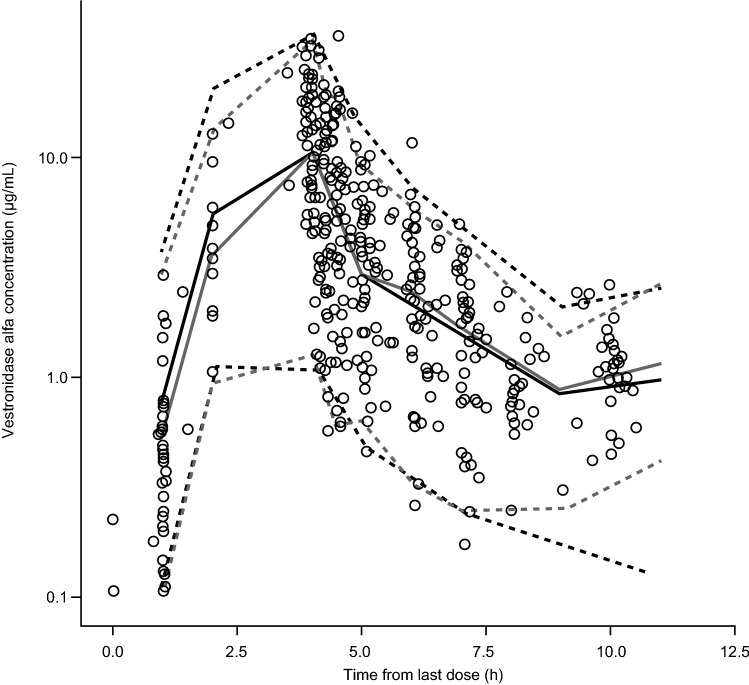 Fig. 3