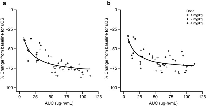 Fig. 4