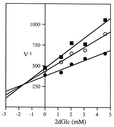 FIG. 8