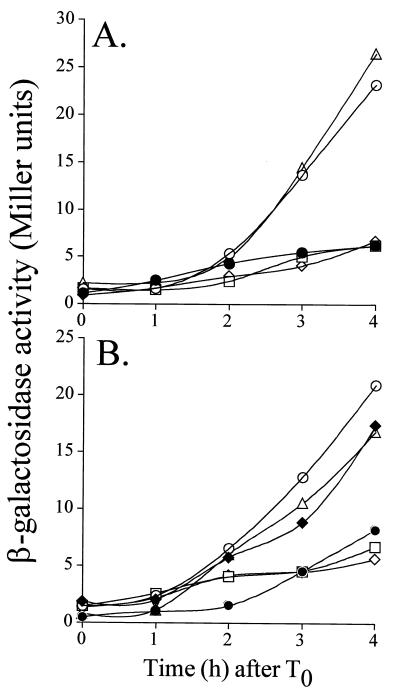 FIG. 7