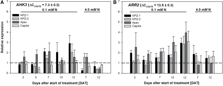 Fig. 7.