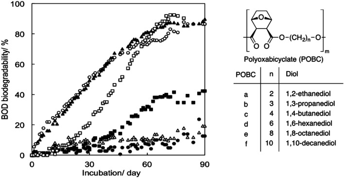 Fig. 15