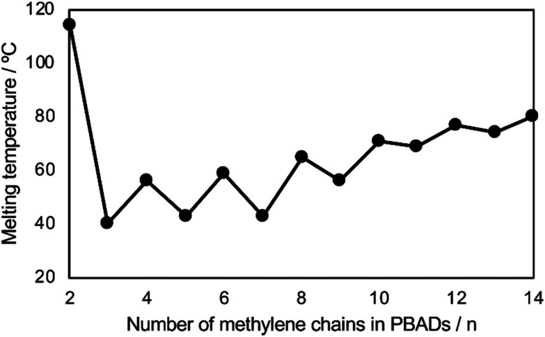 Fig. 14