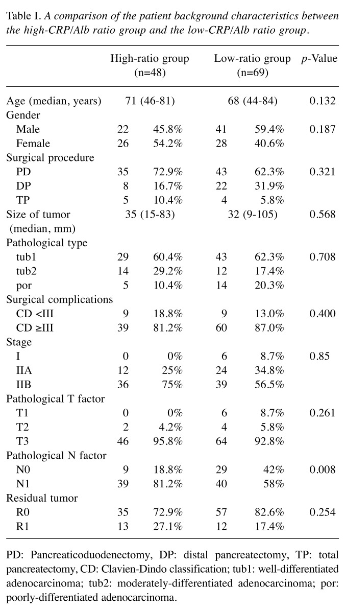 graphic file with name in_vivo-34-348-i0001.jpg