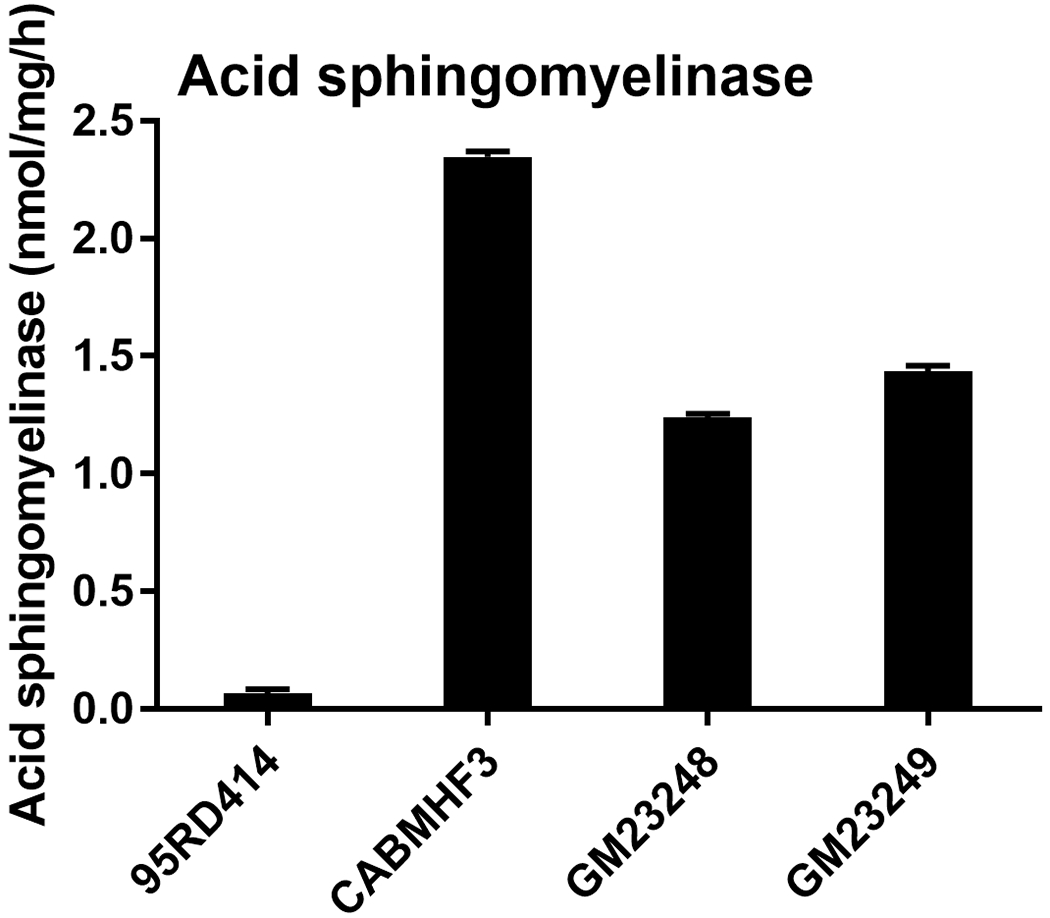 Figure 3: