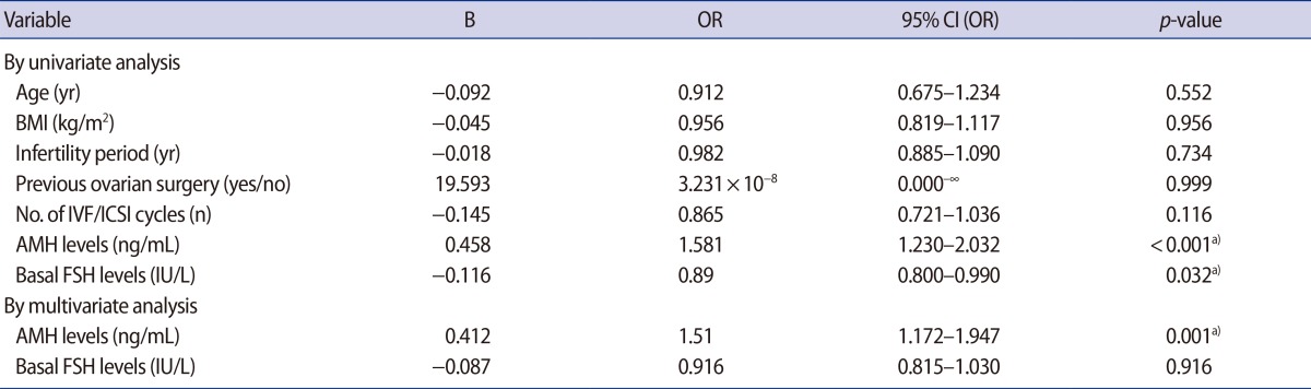 graphic file with name cerm-42-143-i003.jpg