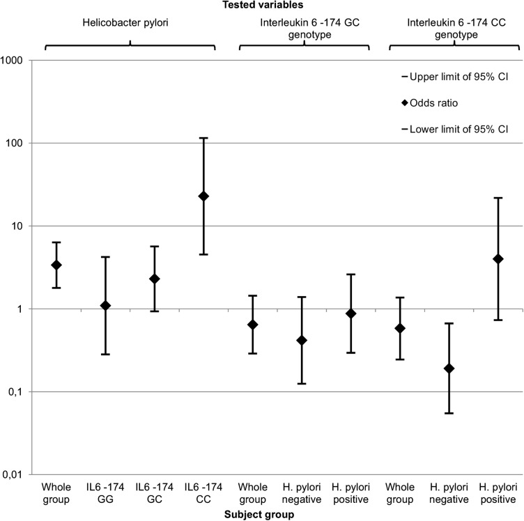 Figure 2