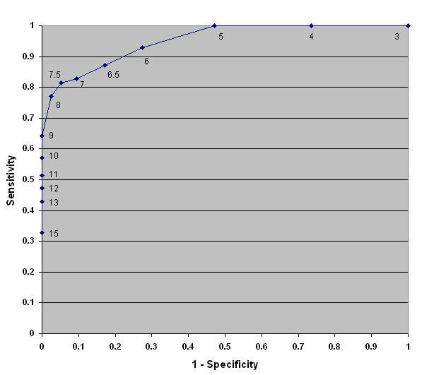 FIGURE 9