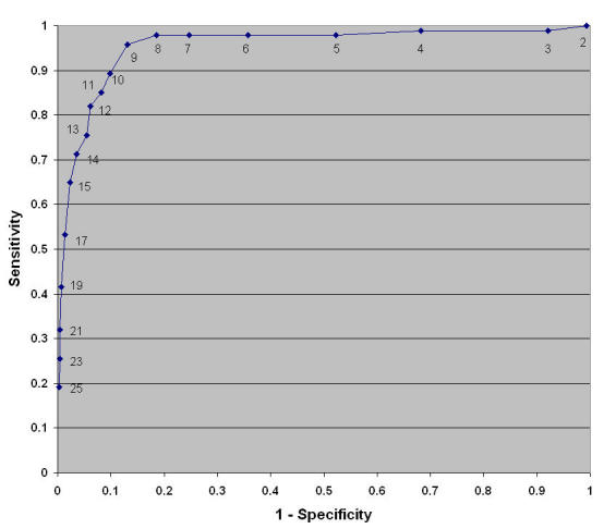 FIGURE 11