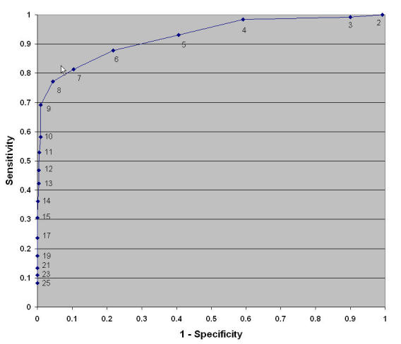 FIGURE 12