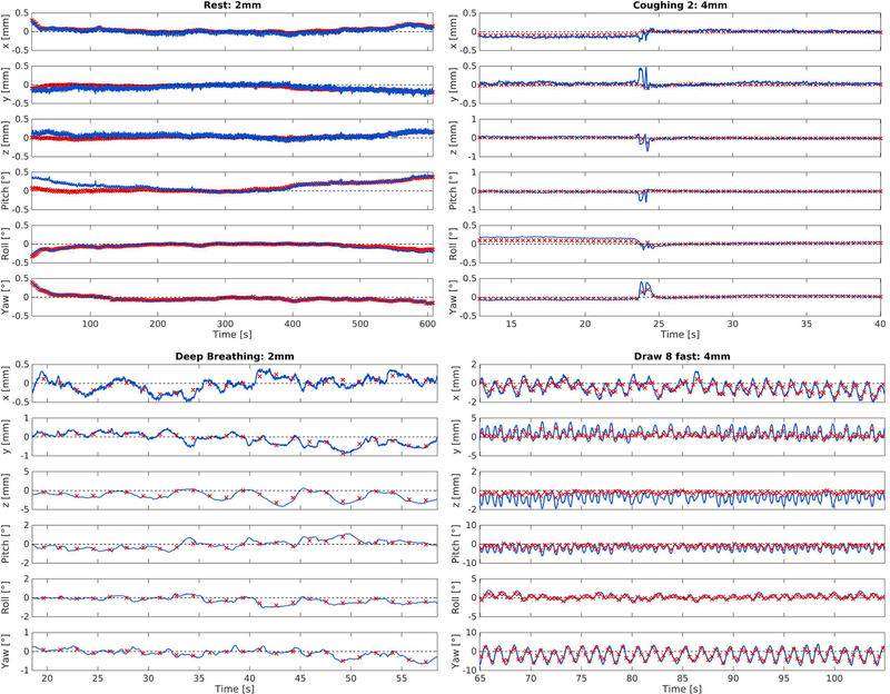 Figure 2: