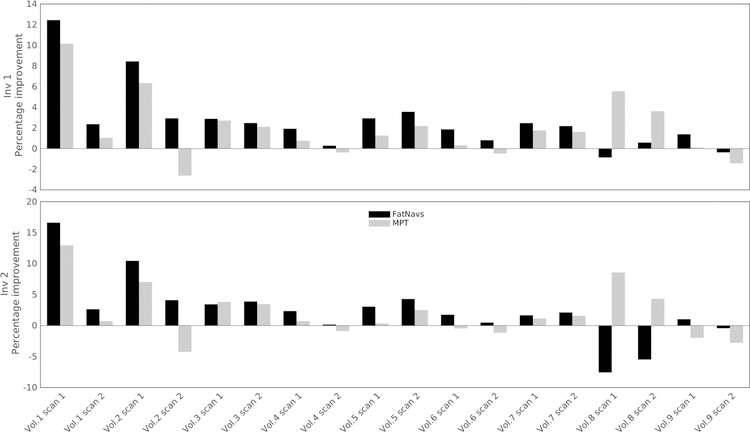 Figure 7: