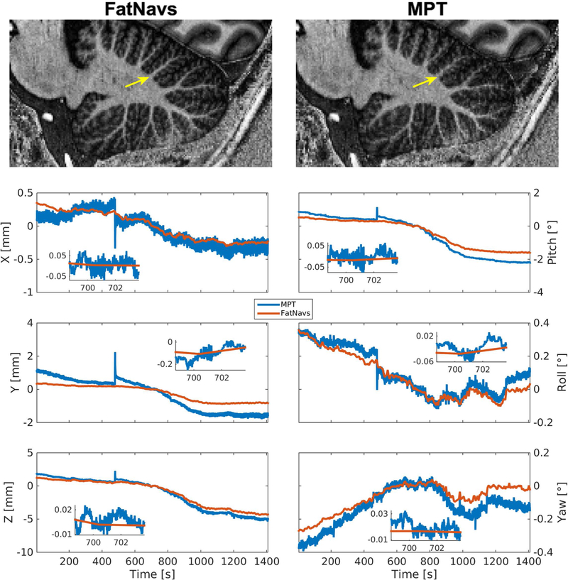 Figure 6: