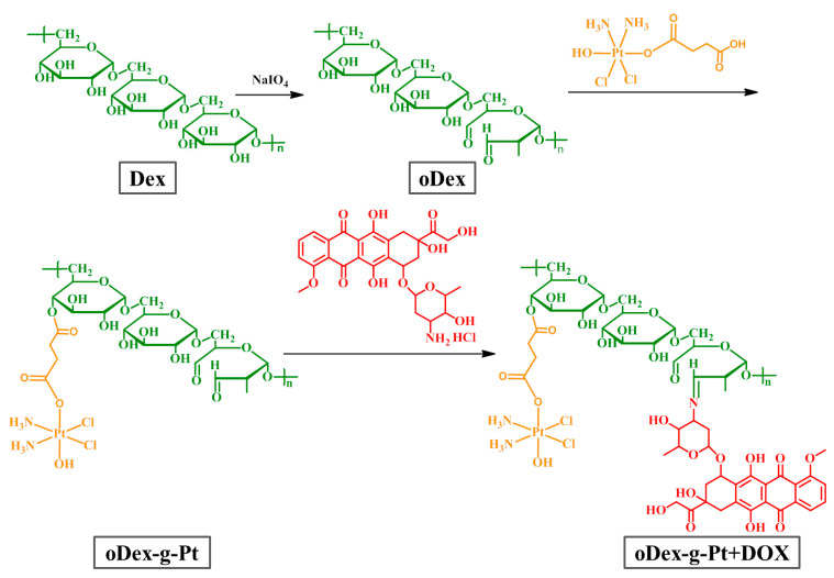 Scheme 2