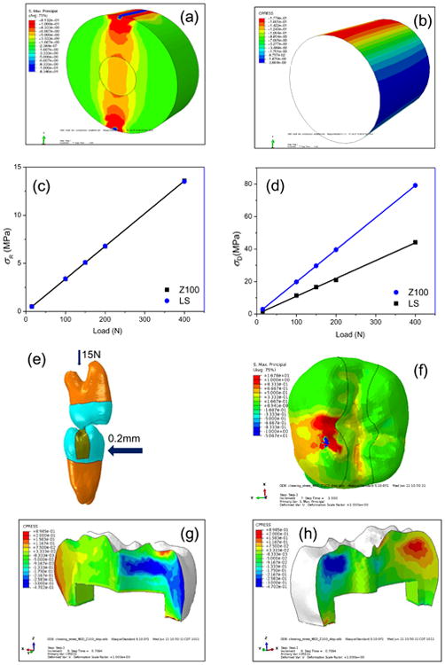 Fig. 2