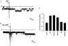 Fig 7