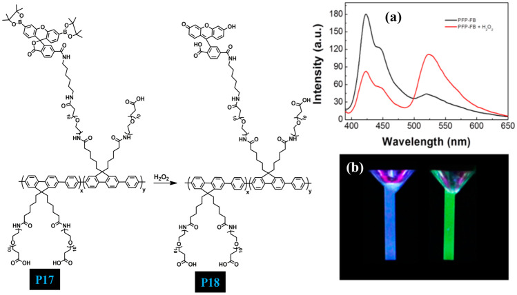 Fig. 17