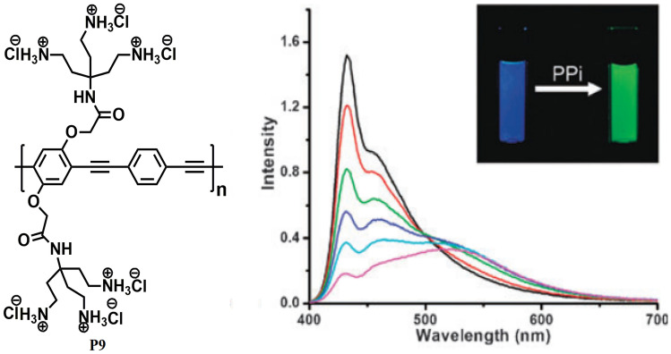 Fig. 10