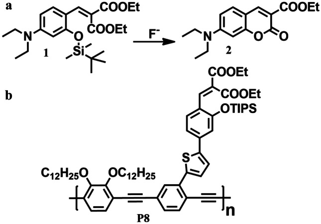 Fig. 9