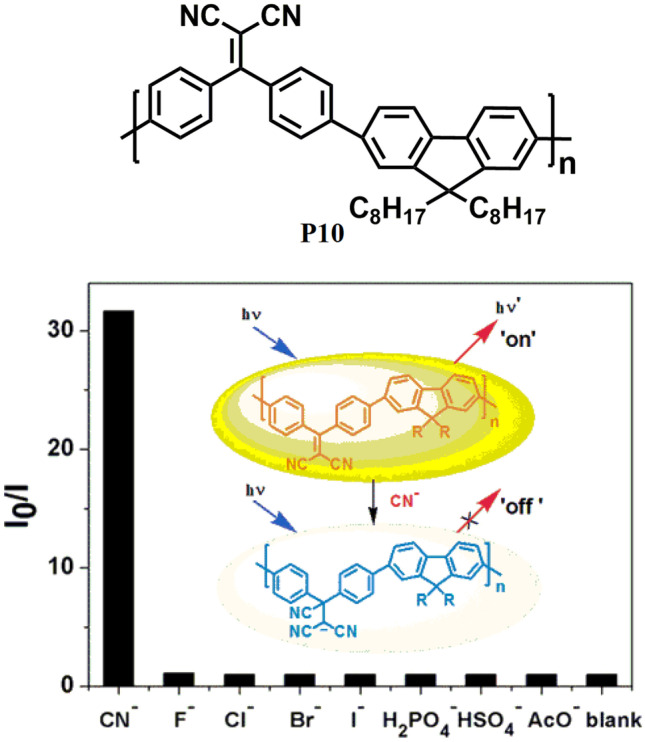 Fig. 11