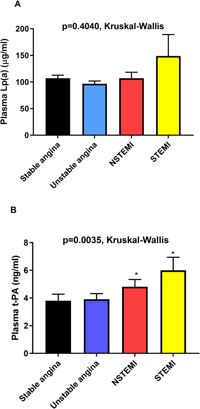 Figure 3