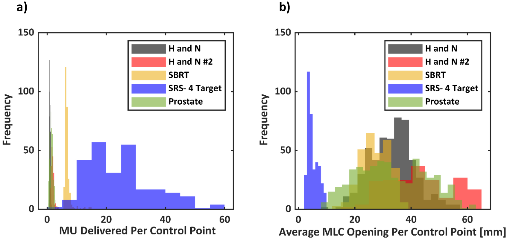 Figure 7: