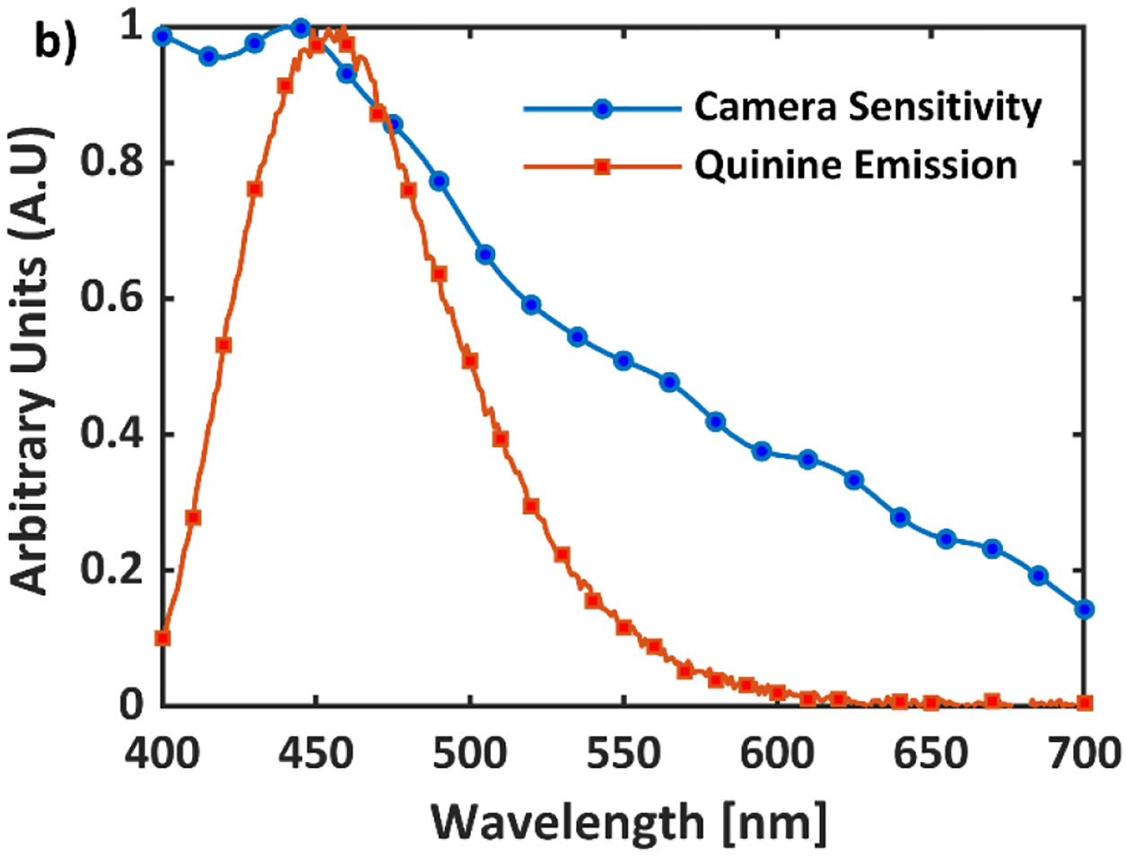 Figure 2: