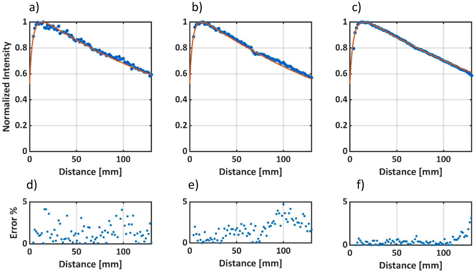 Figure 5: