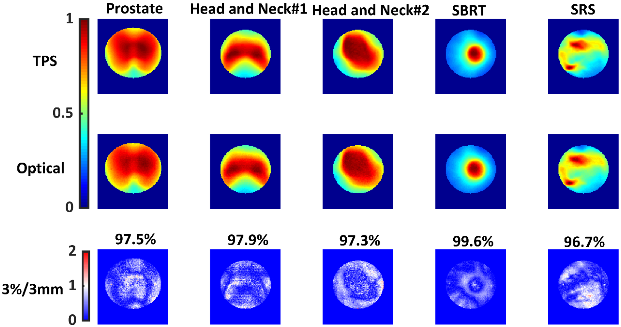 Figure 9: