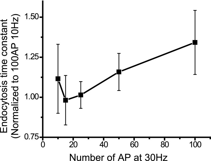 Figure 2—figure supplement 2.