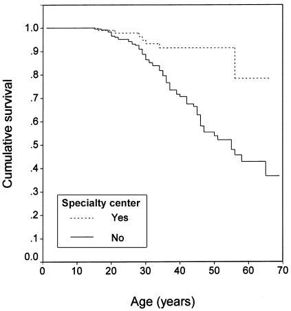 Figure  4