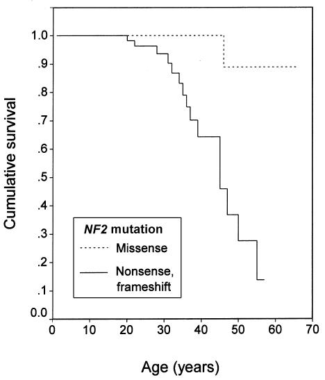 Figure  3