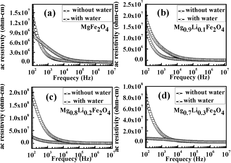 Fig. 8